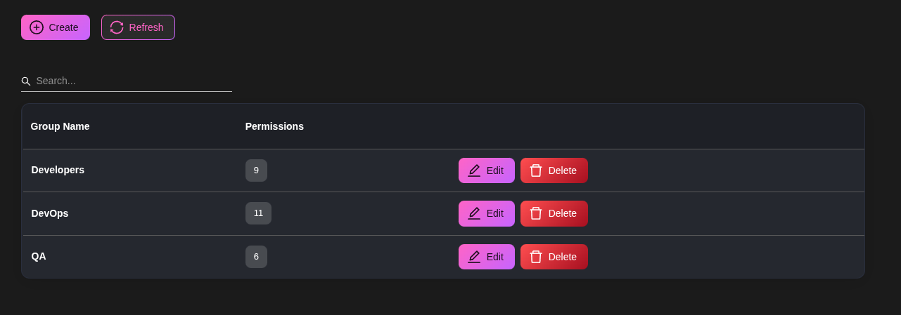 Groups